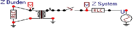 Fig. 4 Test Circuit in ATP Draw Now in the Fig. 5 shows the voltage developed across the 3000/1 ratio CT secondary during the simulation and the load 