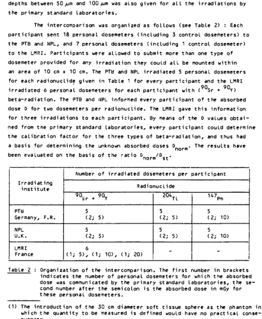 Table 2 : Organization of the intercomparison. The first number in brackets  indicates the number of personal dosemeters for which the absorbed  dose was communicated by the primary standard laboratories, the se­ cond number after the semicolon is the abso