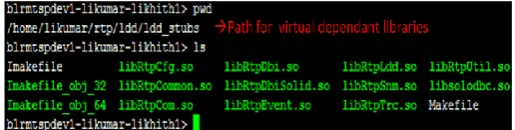Figure 6 represents the binaries linked with the load analyser service during runtime, without the linking of the virtualized libraries the load analyser daemon process will not come up at the dev machine site