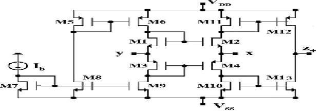 Fig.3 CMOS based circuit of CCCII+ 