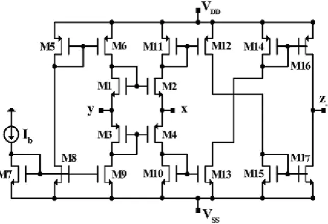 Fig.5 CMOS based circuit of DOCCCII 