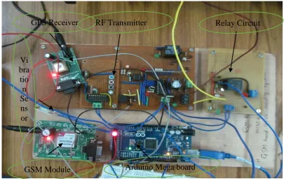 Figure 10: Proposed system’s hardware prototype 