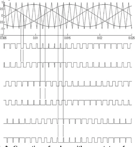 Fig. 3. Effect of change in amplitude of sinusoidal waveform. III. RLS ALGORITHM 