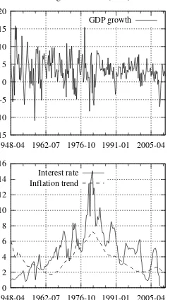 Figure 11: Clark (2011) macroeconomic dataset, series and smoothed trends