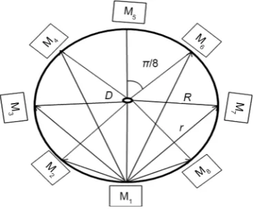 Figure 1. WSN example with M = 8 nodes, Mi and destination D, M1 is chosen to show all distances