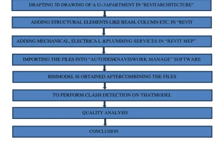 Fig. 1Methodology 