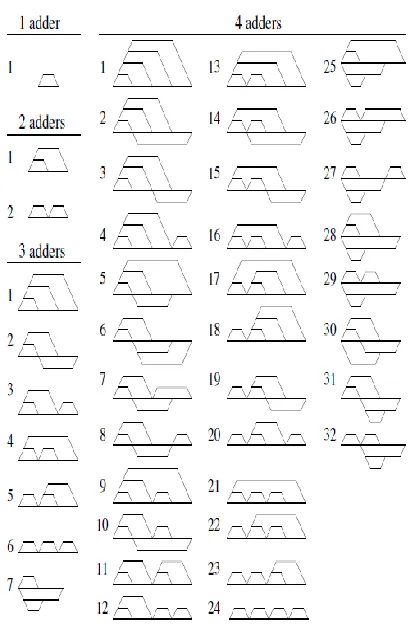 Figure.4. Different realizations of the coefficient 2813. (a) CSD, (b) MSD, (c) MA G  