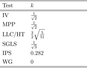 Table 1: Slopes for large T tests.