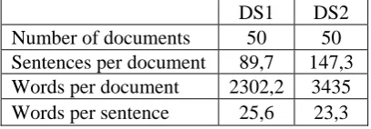 Table 1.   DS1 DS2 this paper, did not work well for this data set. The modified tf-idf approach lacks performance because it removes some of the sentences/words 