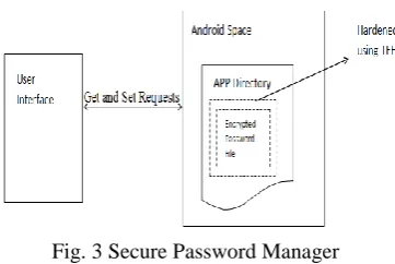 Fig. 2 Password Manager without TEE 