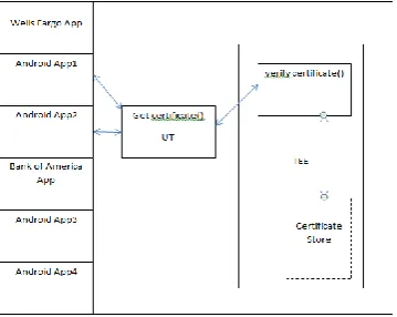 Fig. 4 Secure SSL/TLS 