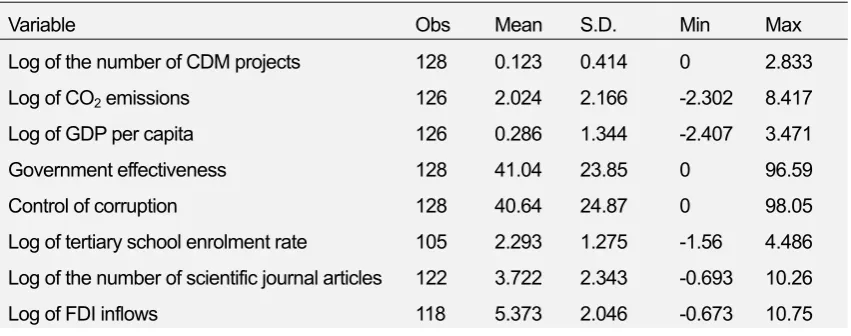 Table 6  Descriptive statistics and correlation coefficients (2005) 