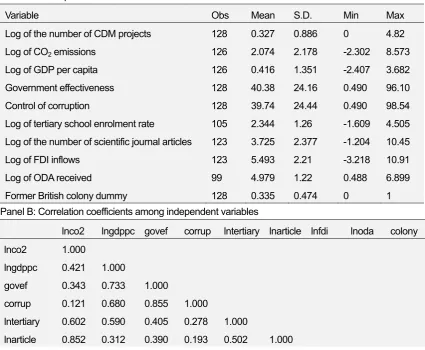 Table 7  Descriptive statistics and correlation coefficients (2006) 