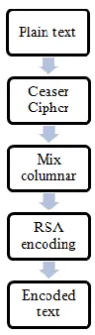 Figure 2: Steganography part 