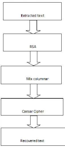 Figure 7: Decoding algorithm   