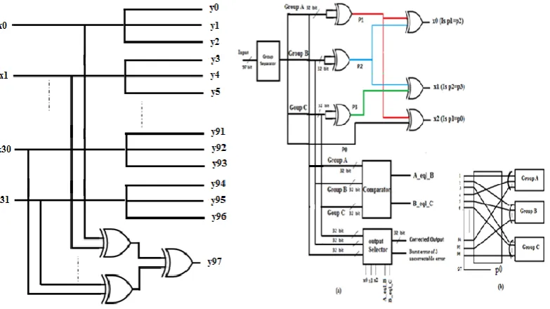 Figure 1. Custom topology generated for MPEG4 decoder.  