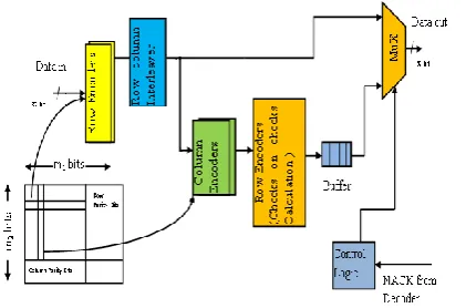 Figure 4. MBRBEC Encoder                                                       Figure 5