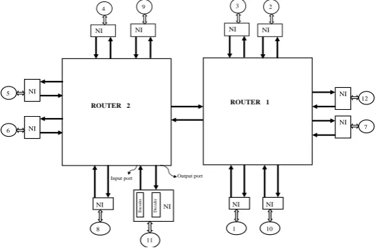 Figure 8.  End-to-End error correction scheme 