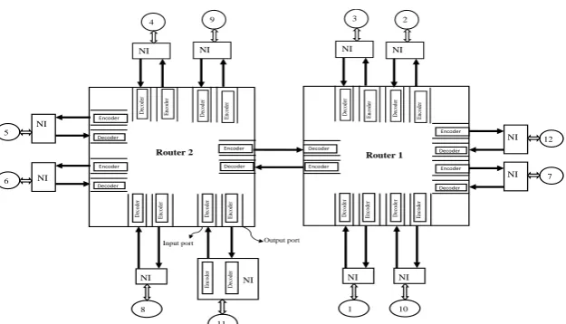 Figure 9. Switch-to-switch error correction scheme 