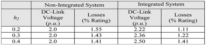 TABLE VI  Losses of energy systems with single-phase grid 