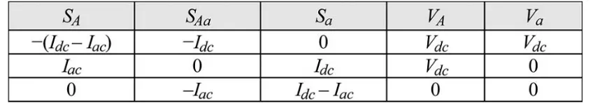 TABLE I V Currents through switches at different output voltages for three-switch topology 