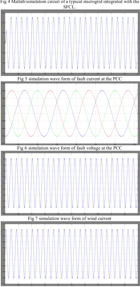 Fig 5 simulation wave form of fault current at the PCC 