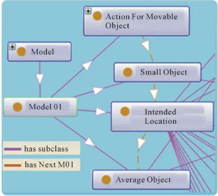 Figure 10. Example of a model. 