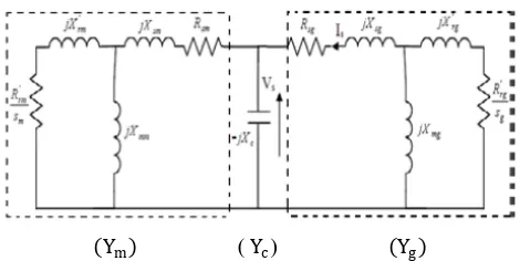 Fig. 3 (a) Per Phase Equivalent Circuit of Self Excited Induction Generator Feeding an Induction Motor Pump 