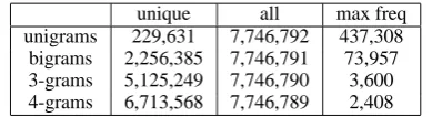 Table 1: List of papers chosen from AAN for evaluation together with the number of sentences citingeach.