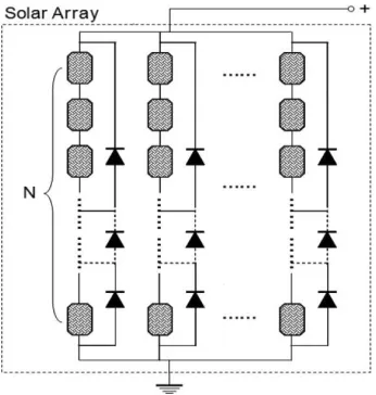 Fig. 1.PV array using conventional configuration. 