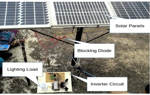 Fig 3b: Inverter Circuit Block Diagram 