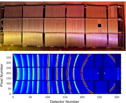 Figure 4.8: Detector banks at ARCS and the signal from a polycrystalline sample.The detector tubes are grouped into diﬀerent banks and packs.