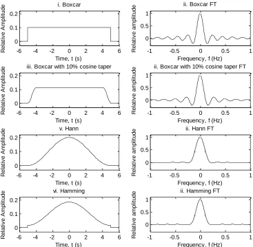 Figure 4.2: The left column contains representations of all the windows applied to data sets in this thesis