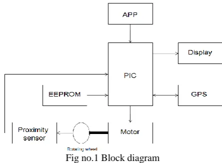 Fig no.1 Block diagram  