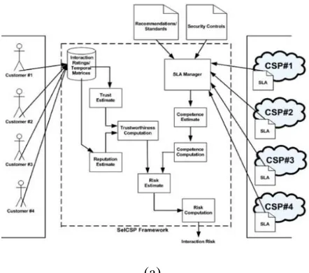 Fig. 1. SelCSP framework and module interactions. 