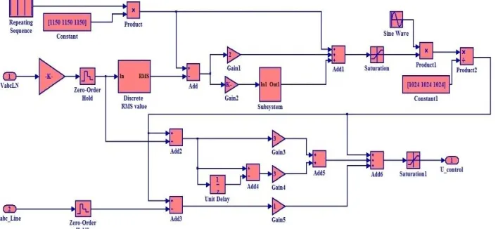 Fig. 5. Simulink model of the proposed Multi loop controller.   