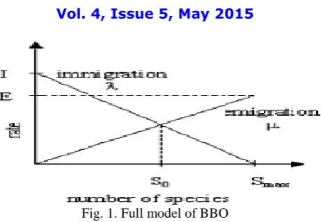 Fig. 1. Full model of BBO  
