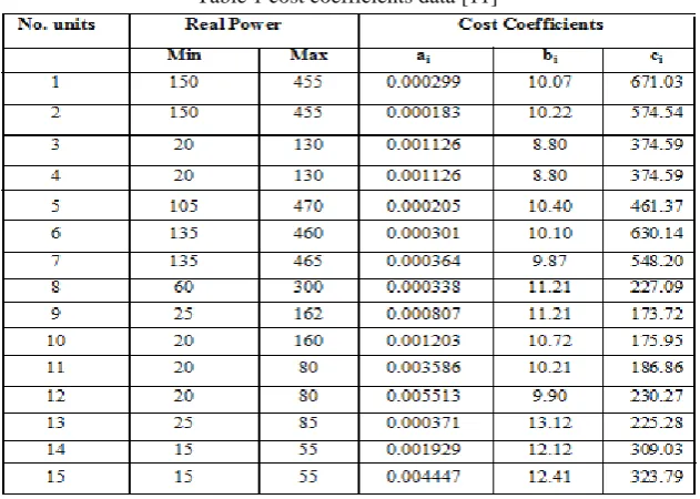 Table 1 cost coefficients data [11] 