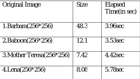 Table 2 Performance Analysis-Speed Performance  