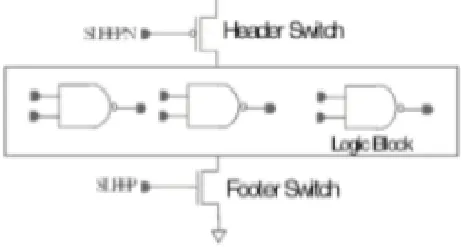Table 2: Few low power techniques used today  