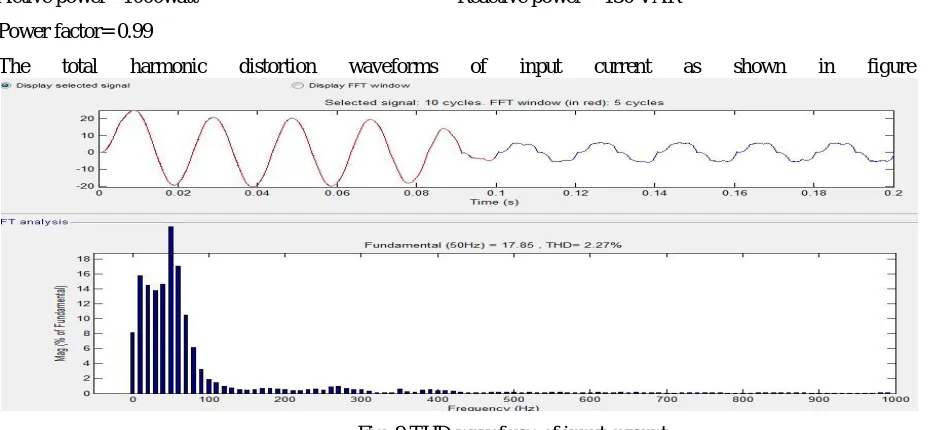 Fig;8 Active power and reactive power waveforms  