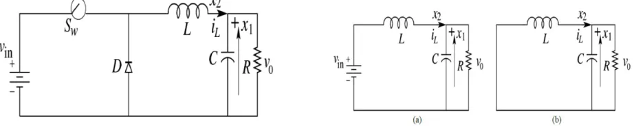 Figure 1: Buck Converter Circuit When Switch: (a) Turns On (b) Turns Off 