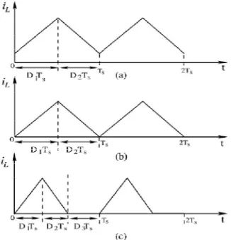 Figure 2: Inductor Current Waveform (a) CCM (b) Boundary Of CCM And DCM (c) DCM 