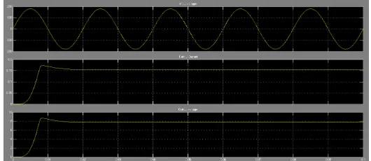 Figure 12: Waveform of output current and voltage  