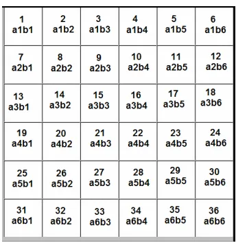 Figure 2. Data matrix used to name each piece of the puzzle. 