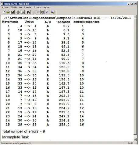 Table 1. Results of RompecPC. 
