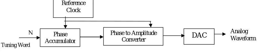 Figure 2.1.  