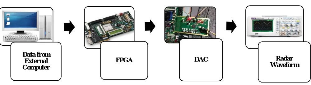 Fig 3.1 Flowchart of Proposed System 