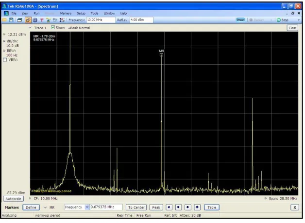 Fig 6.1 Sine wave output on CRO. 