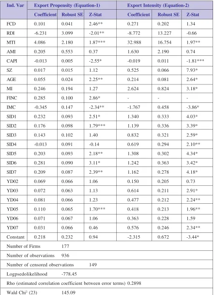 Table 7: Export Competitiveness of Foreign Controlled and Domestic Firms